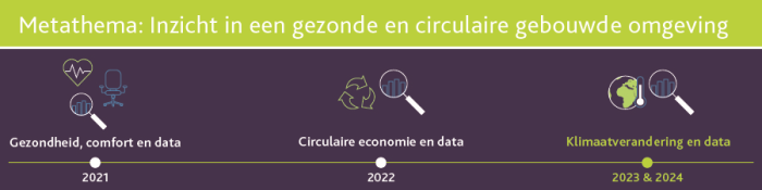 TVVL-20221009 Jaarthema banner 2024-01